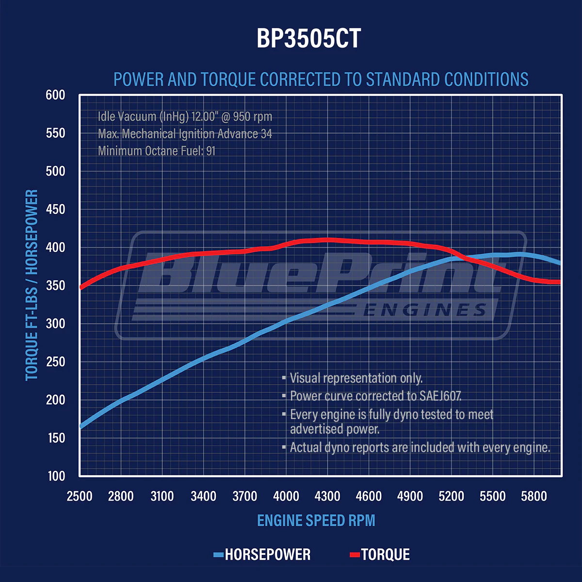 BluePrint Engines BP3505CT GM 350 Small Block 390 HP Long Block - Image 4