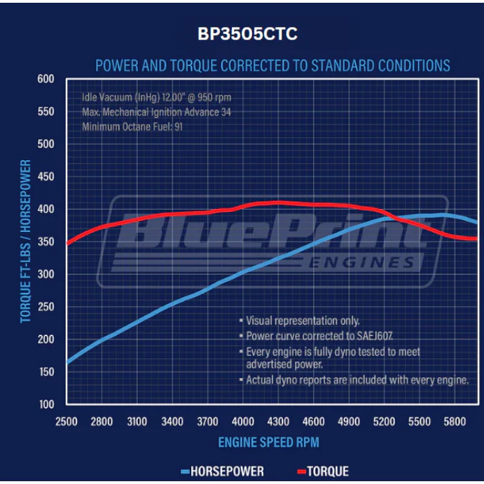 BluePrint Engines BP3505CTC GM 350 Small Block 390 HP Carbureted - Image 2