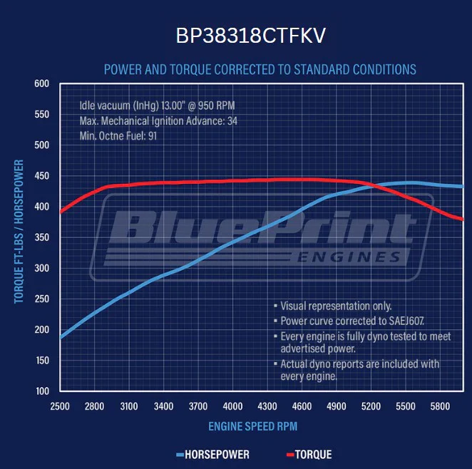 BluePrint Engines BP38318CTFKV GM 383 Stroker Small Block 436 HP Fuel Injected Polished Deluxe - Image 4