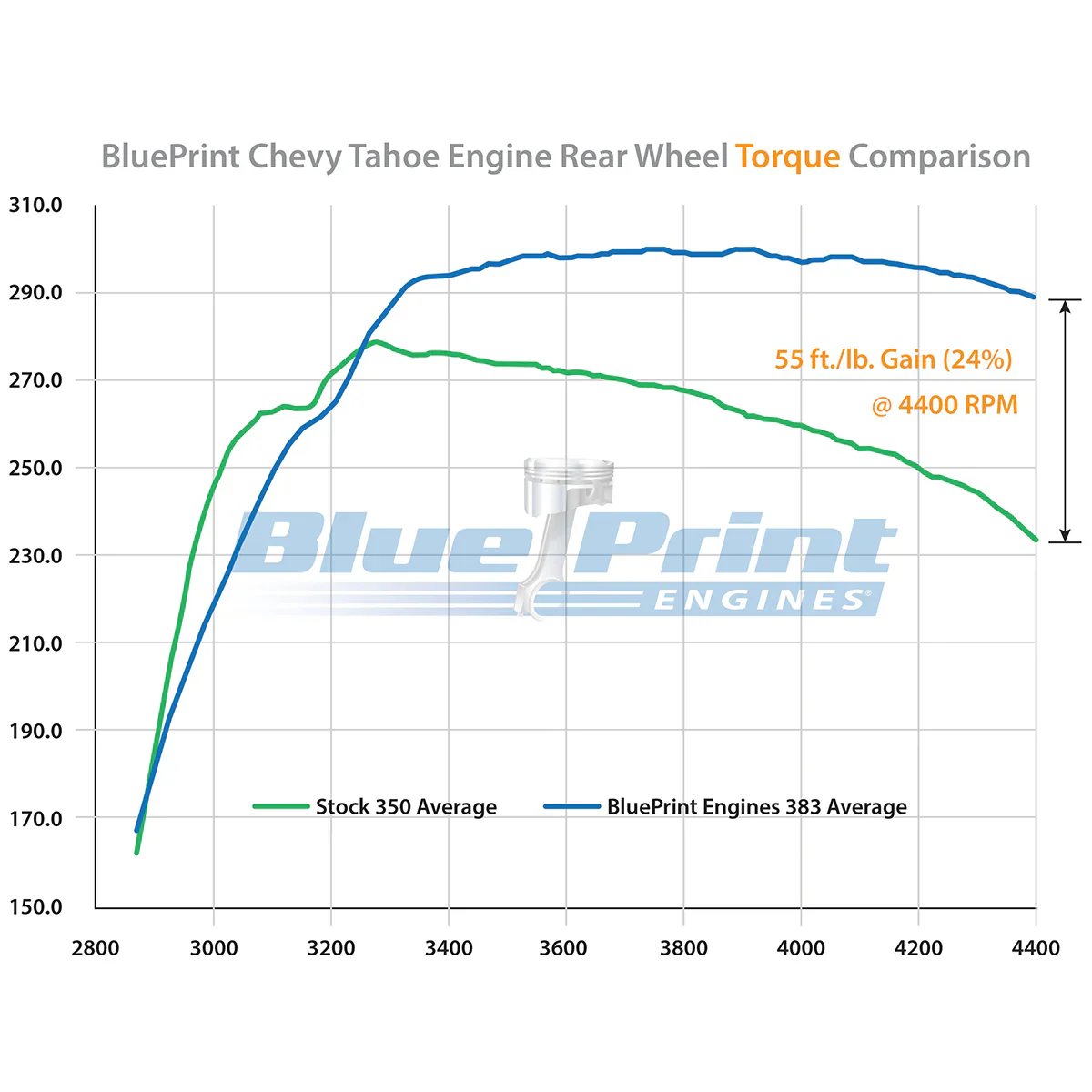 BluePrint Engines BP38350CT1 GM 383 Stroker Small Block Long Block 1996-2000 Vortec Truck/SUV - Image 5