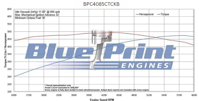 BluePrint Engines BPC4085CTCKB Chrysler 408 Small Block 465 HP Carbureted Deluxe - Image 4